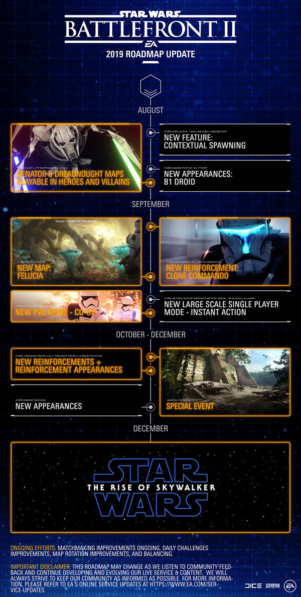 Star Wars Battlefront II: Roadmap